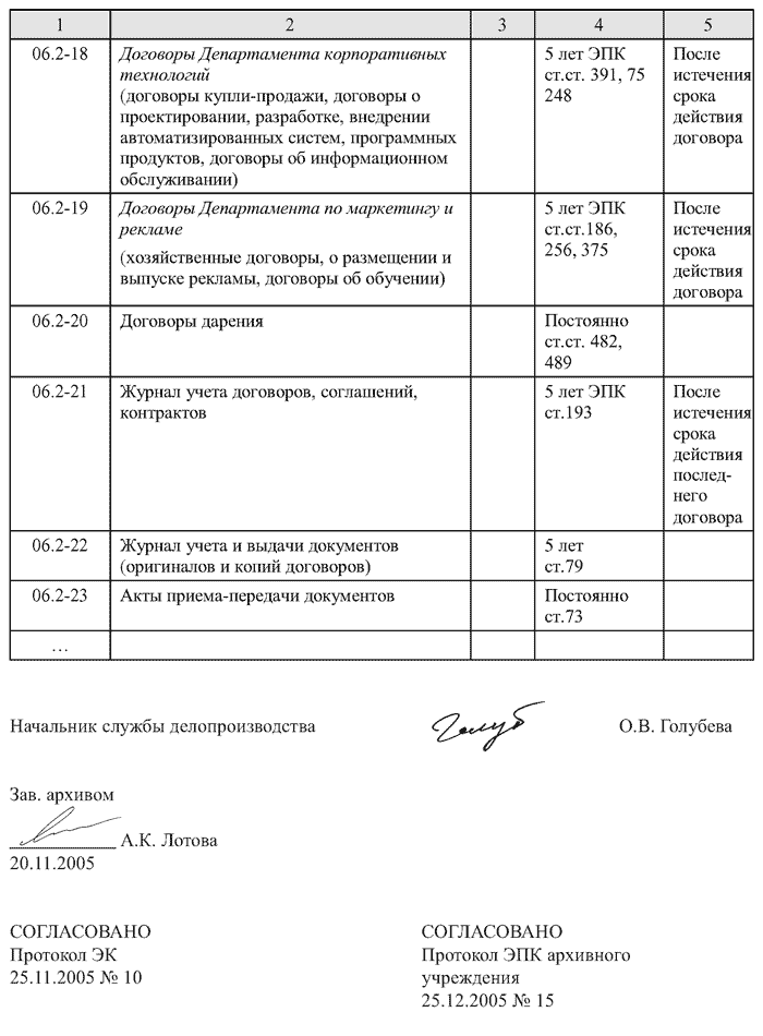 Отчет по практике: Отчет по практике в Пенсионном фонде 2