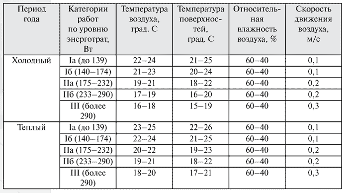 Клиника на полтавском шляхе харьков