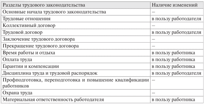 Оформление трудового договора тк рф отрицательная характеристики в суд с места работы