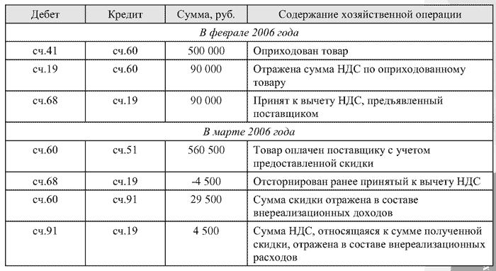предоставление юридического адреса образец письма